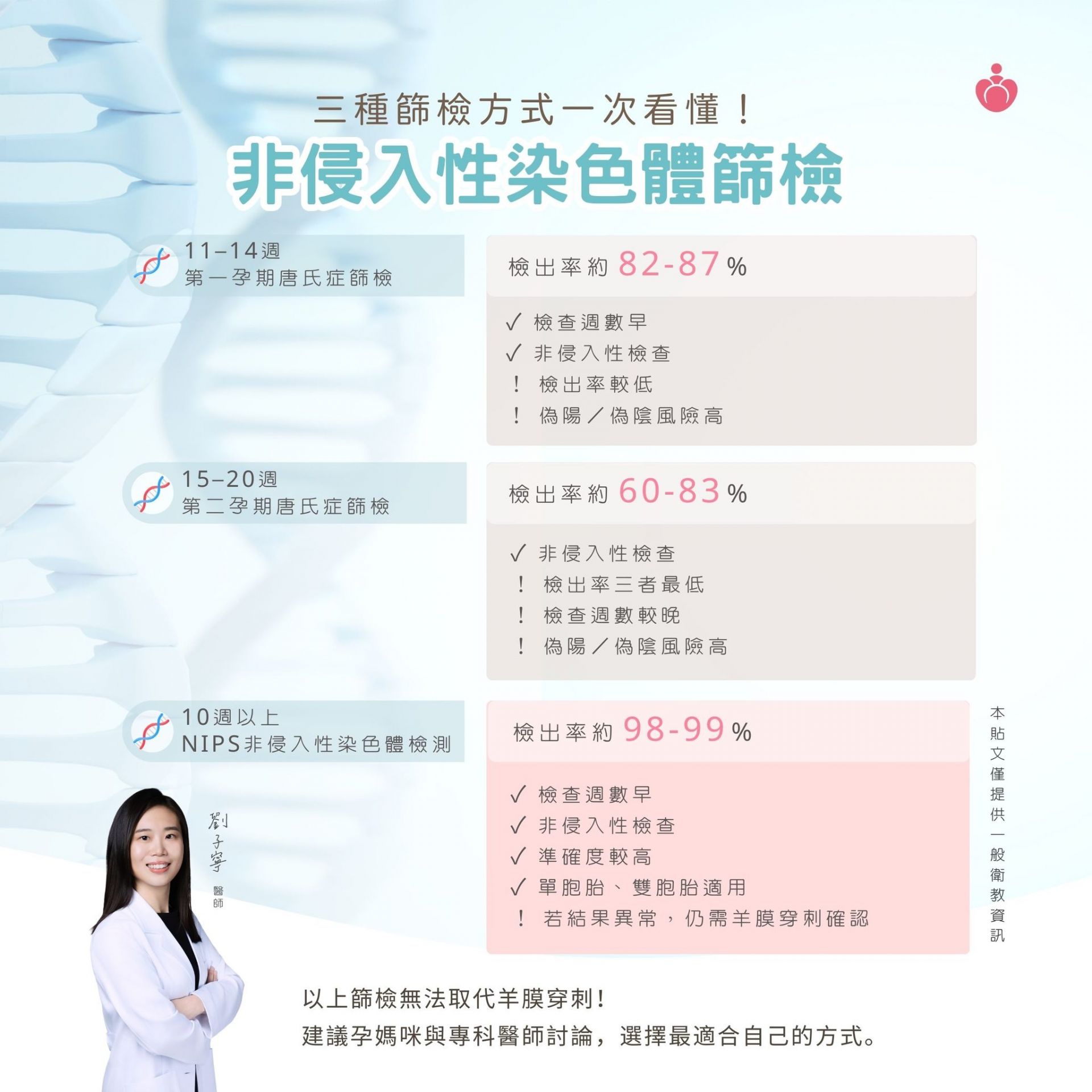 現在有三種非侵入性的染色體篩檢能幫助妳更早、更安心地了解胎兒狀況。
