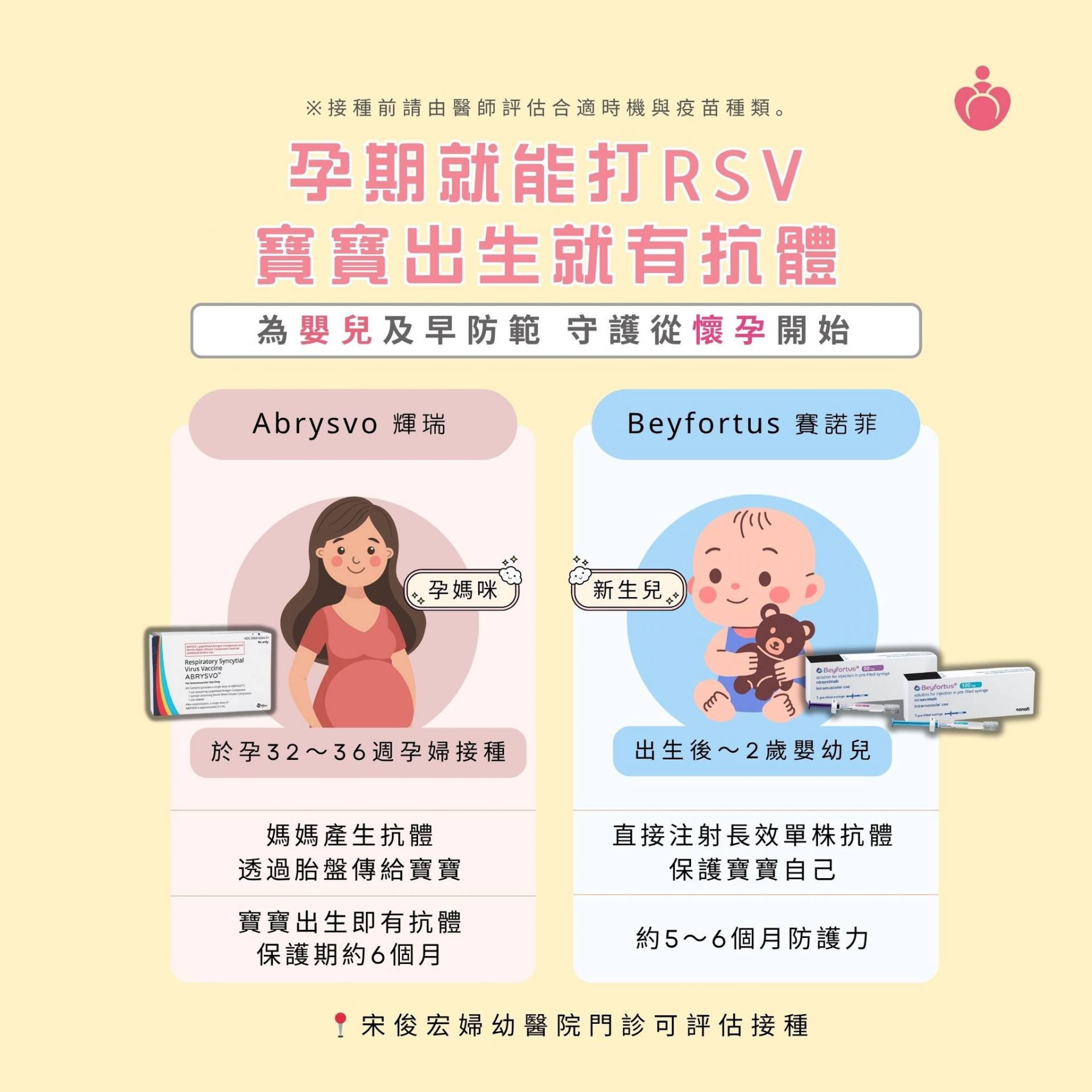 懷孕 32～36 週即可接種 RSV 疫苗，讓抗體從媽媽體內傳給寶寶，出生即擁有防護力。