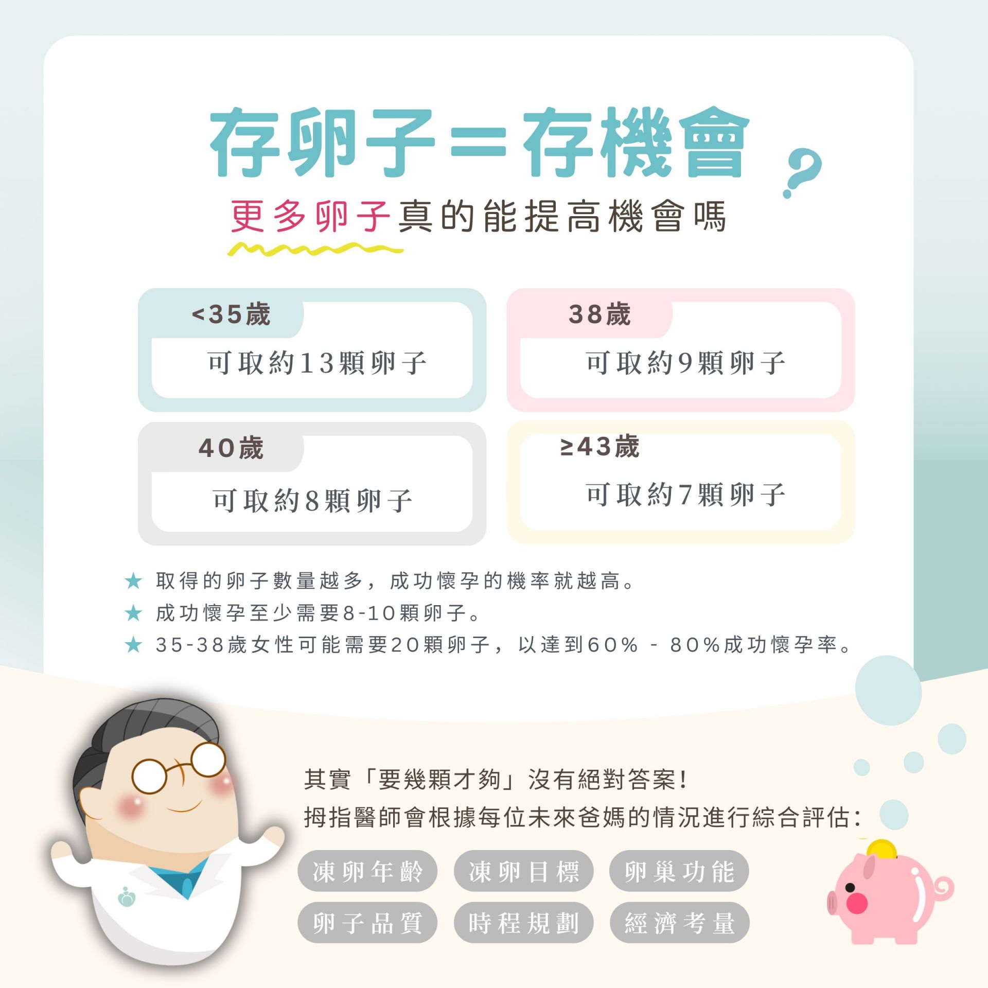 卵子多不代表好孕，拇指醫師帶妳看真正的好孕關鍵。