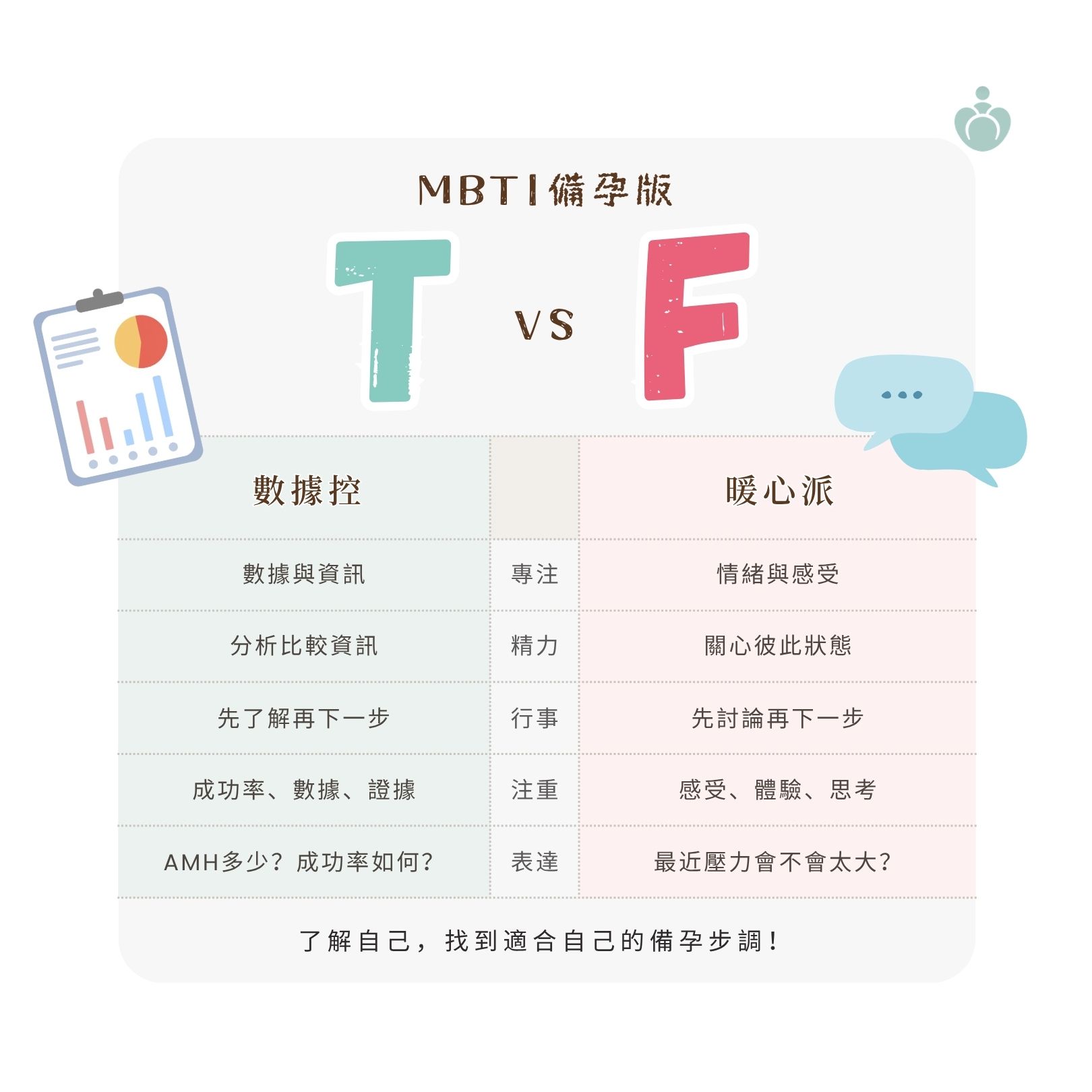備孕MBTI圖片3
