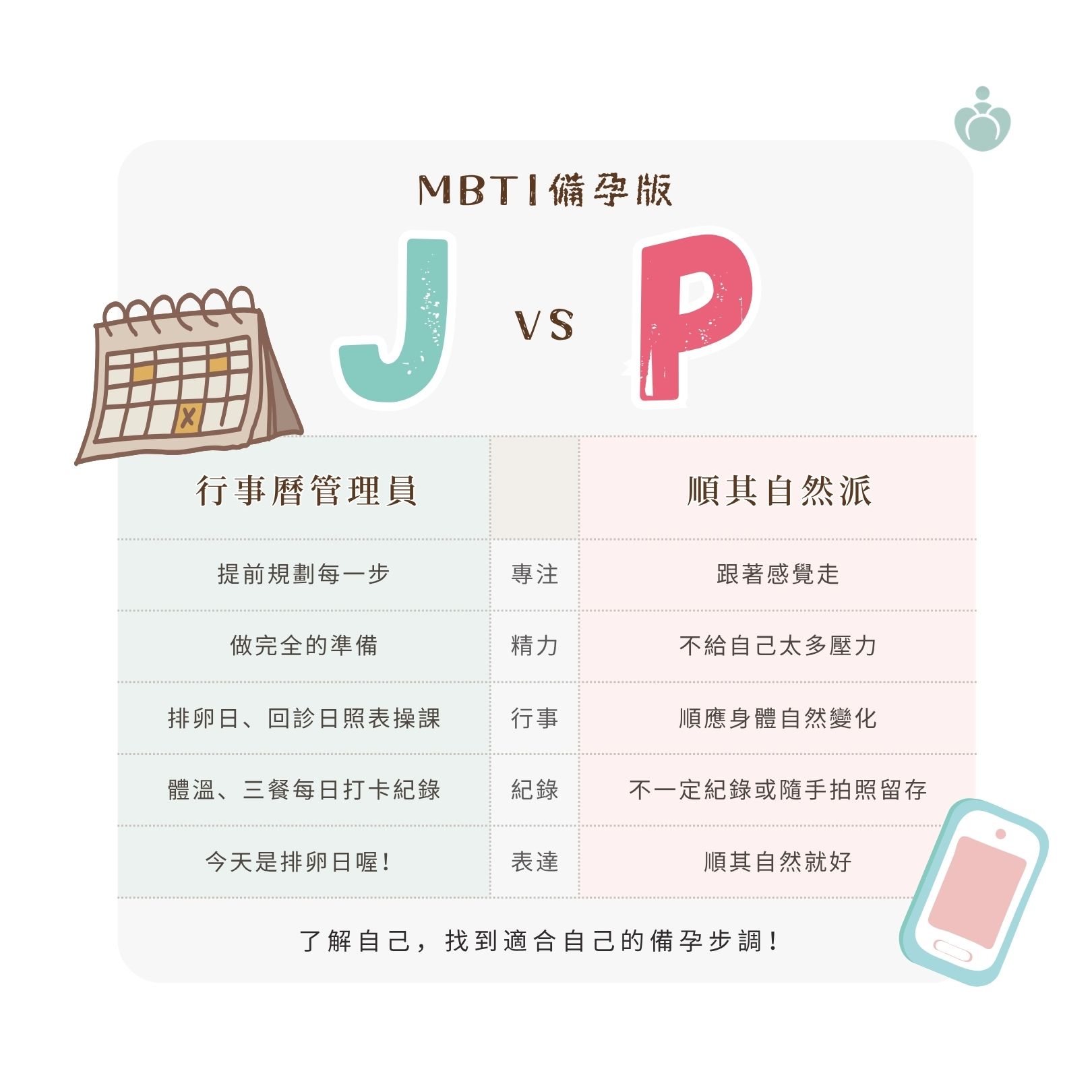 備孕MBTI圖片4