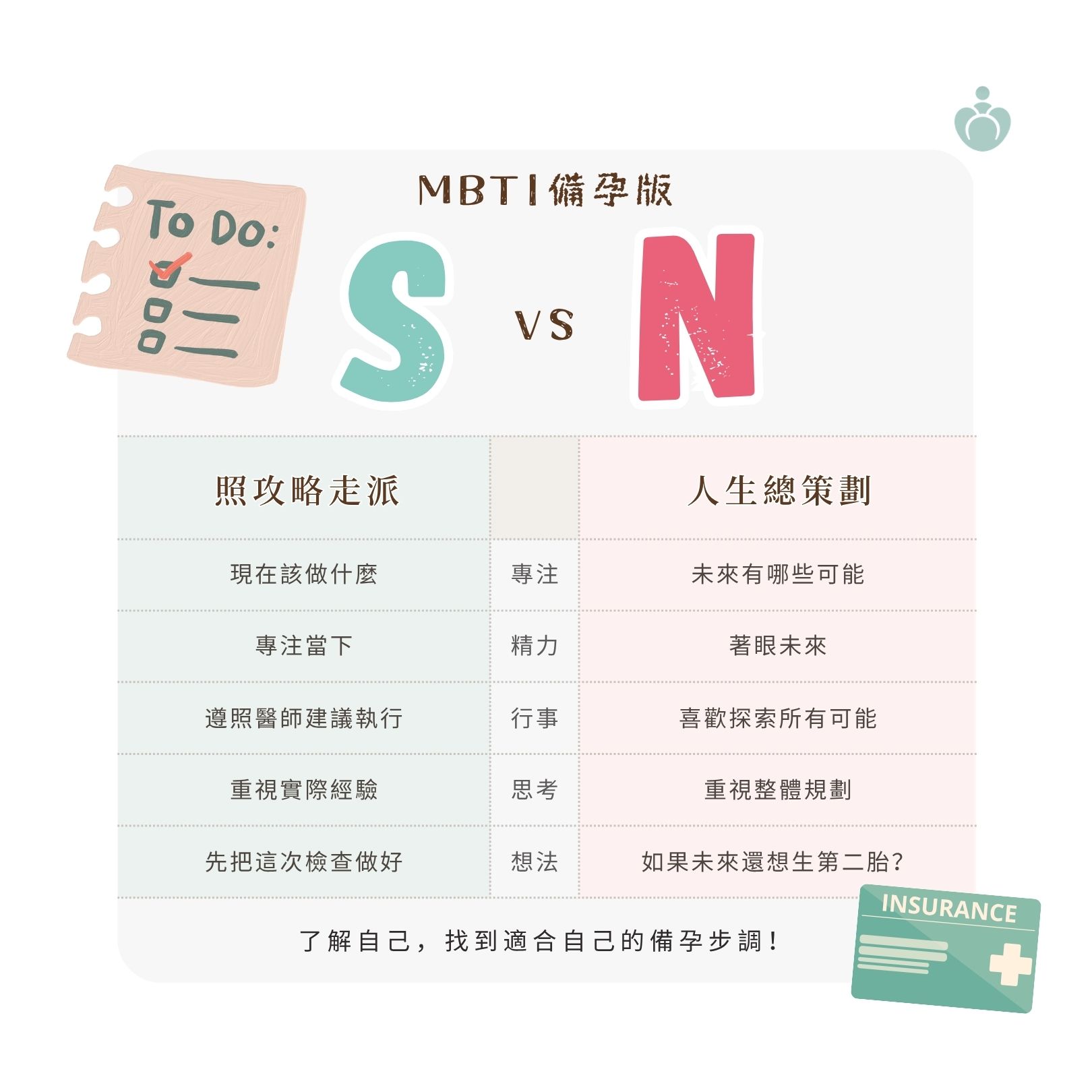 備孕MBTI圖片2