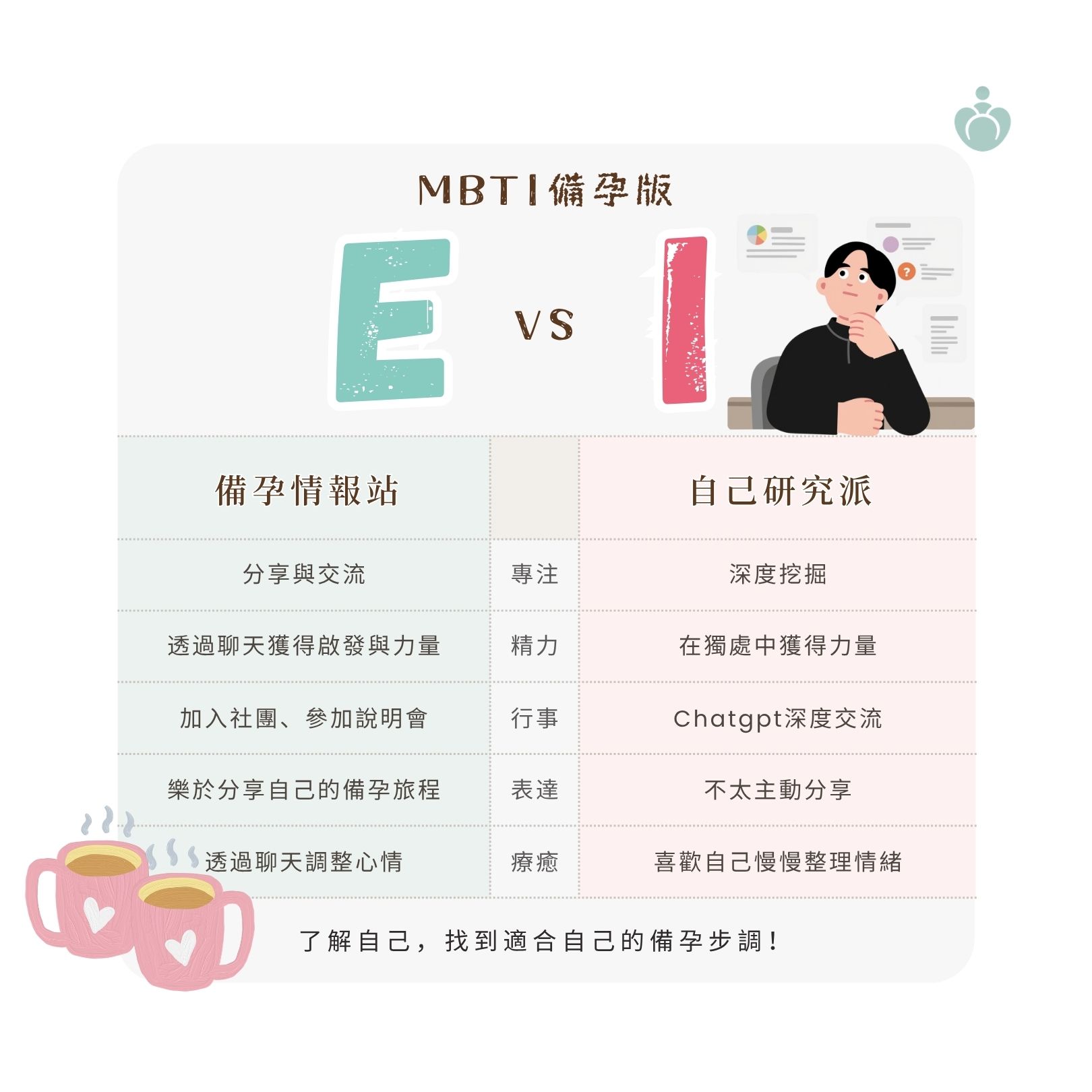 備孕MBTI圖片1