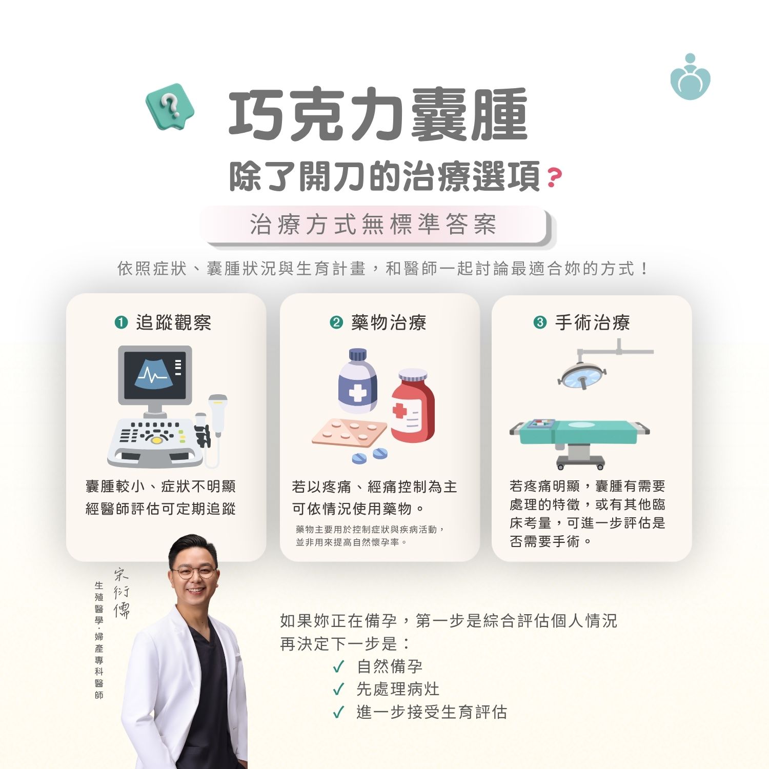 巧克力囊腫與備孕衛教圖片