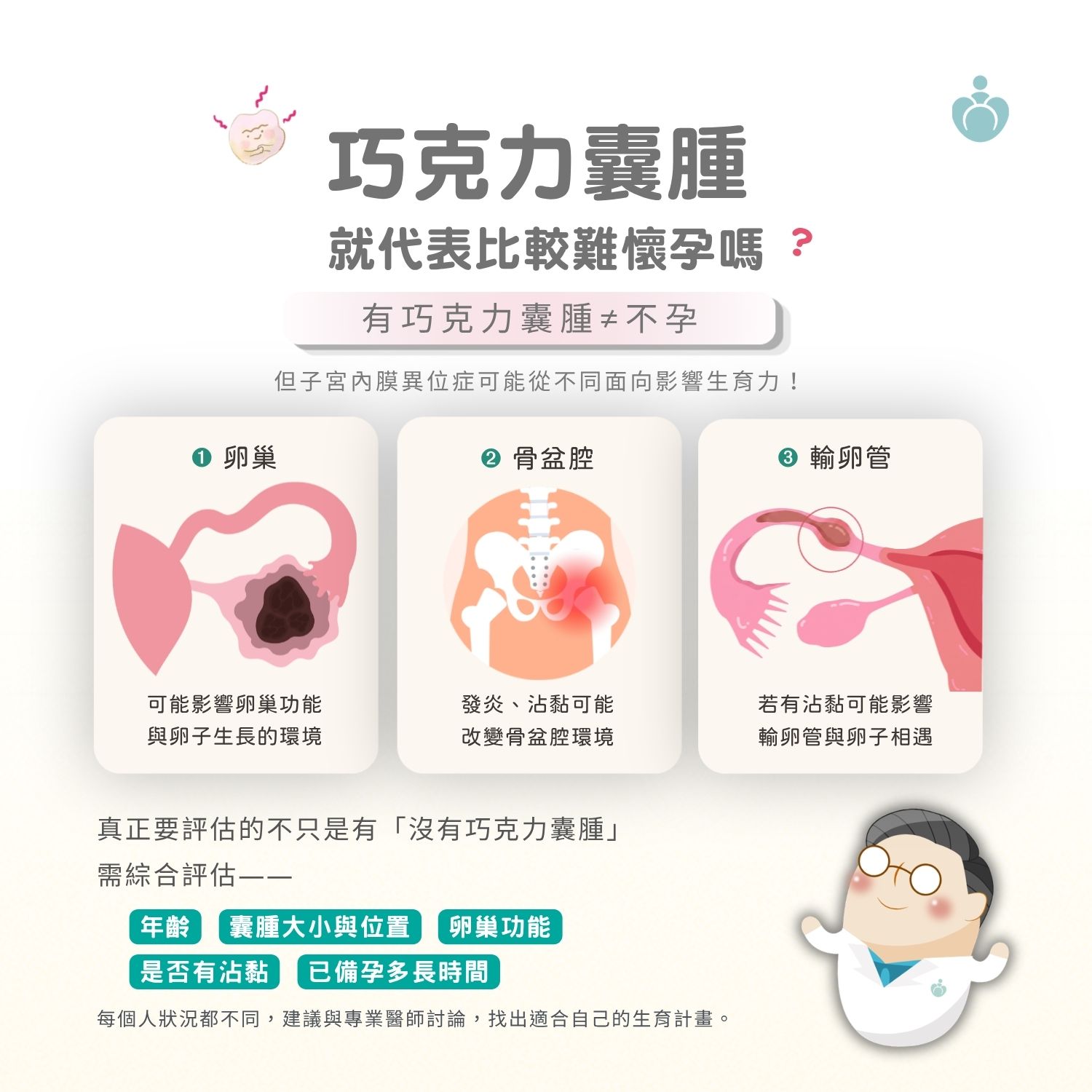 巧克力囊腫與備孕衛教圖片